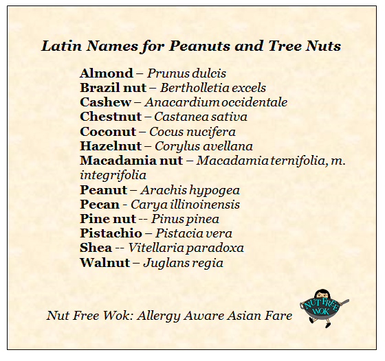 Latin Names 36